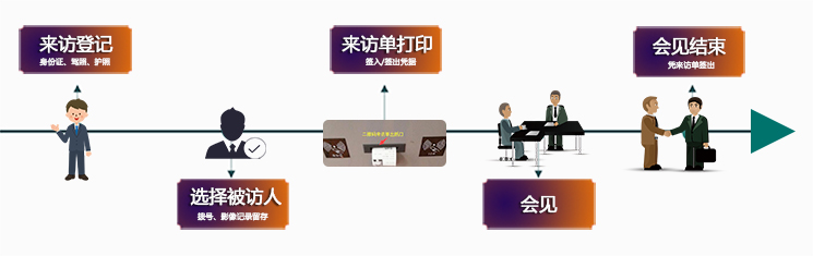 智能访客应用流程.jpg
