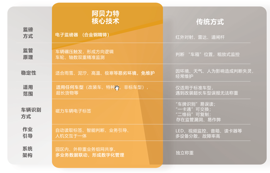 无人值守对比.png
