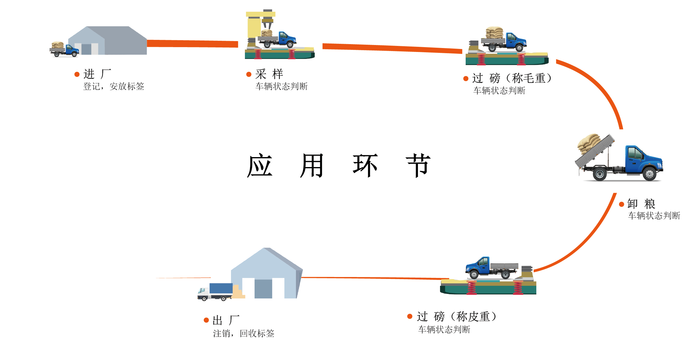 (磁力車輛電子標簽)-01.png