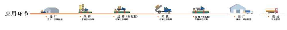 05-06(磁力車輛電子標簽)-01.png