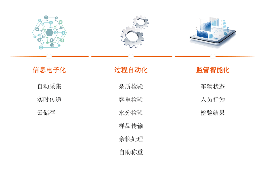 03-04(系统概述)-01.png