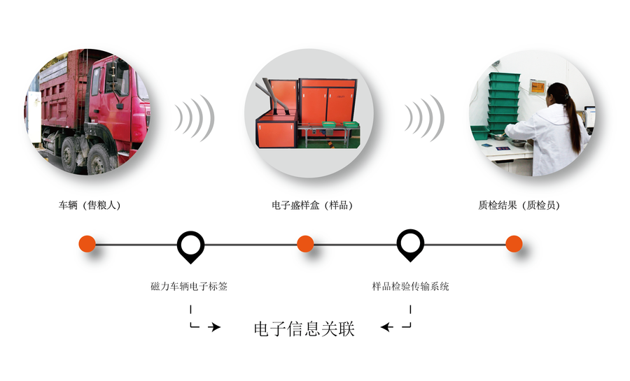 (样品传输)-01.png